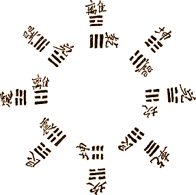 Цзин, Ци и Шэнь
