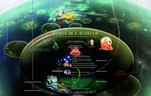 5 материальных элементов 